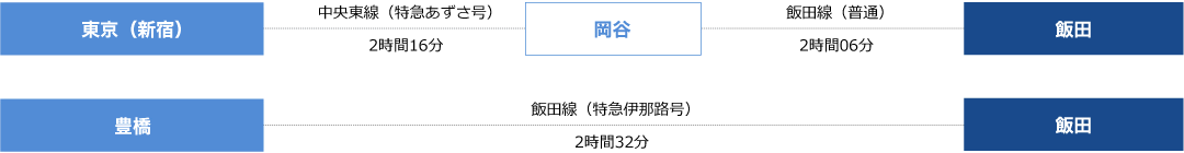 JRをご利用の場合